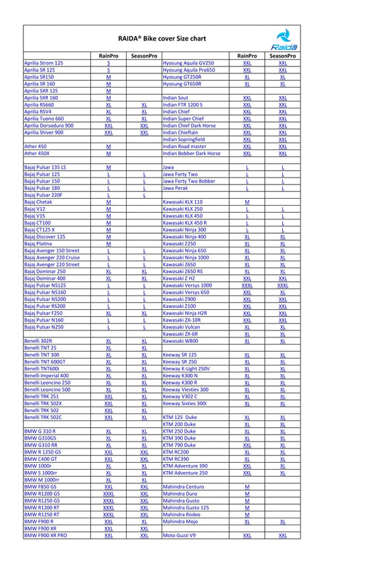 Raida RainPro Waterproof Bike Cover – (Navy Blue)