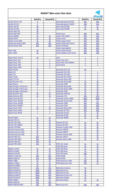 Raida SeasonPro Waterproof Bike Cover