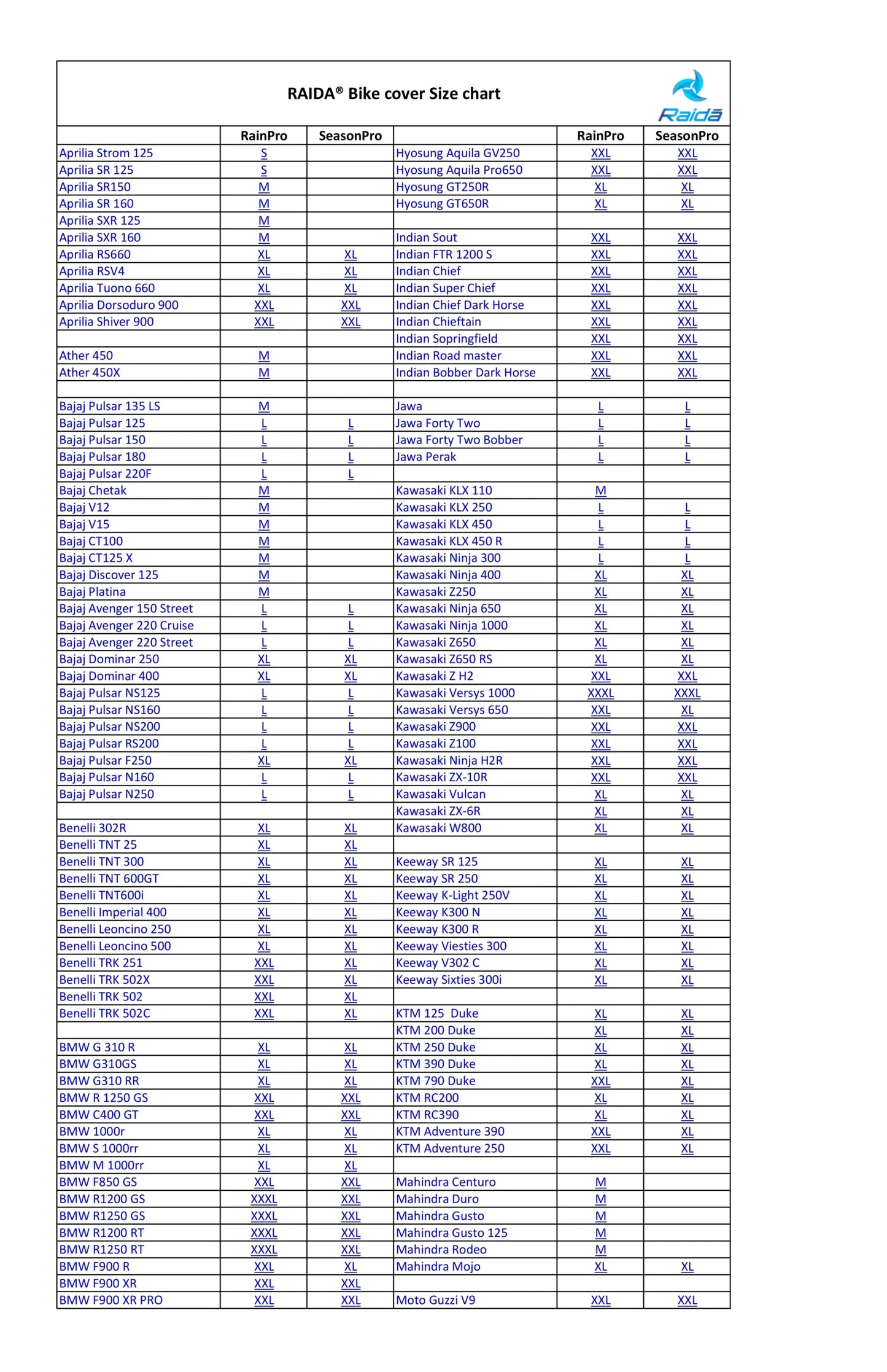 Raida RainPro Waterproof Bike Cover – (Navy Blue)