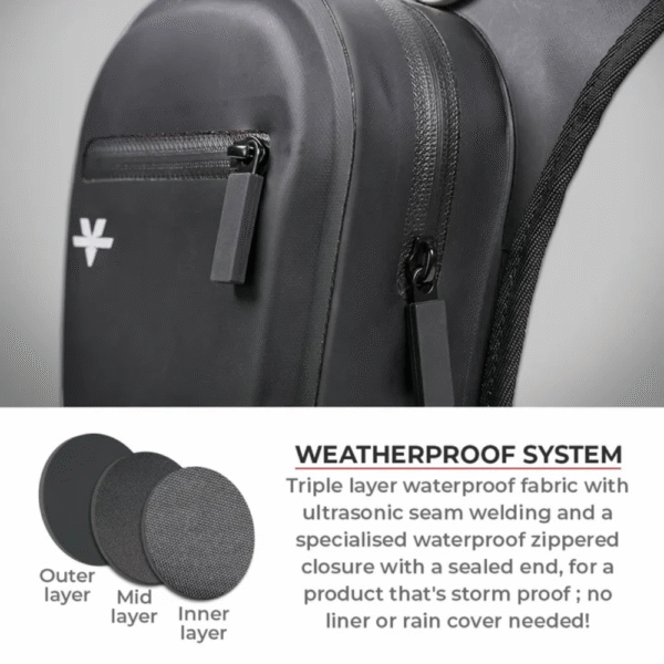 100% Waterproof Thigh Bag - Image 9